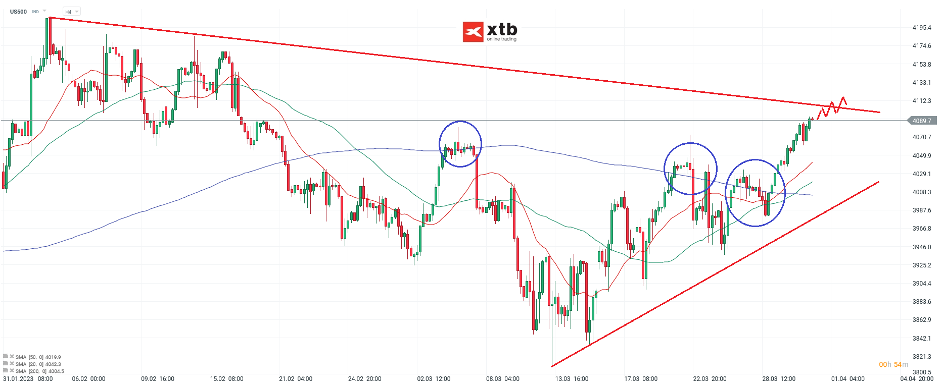 S&P 500 Daytrading - Chartanalyse am 31.03.23