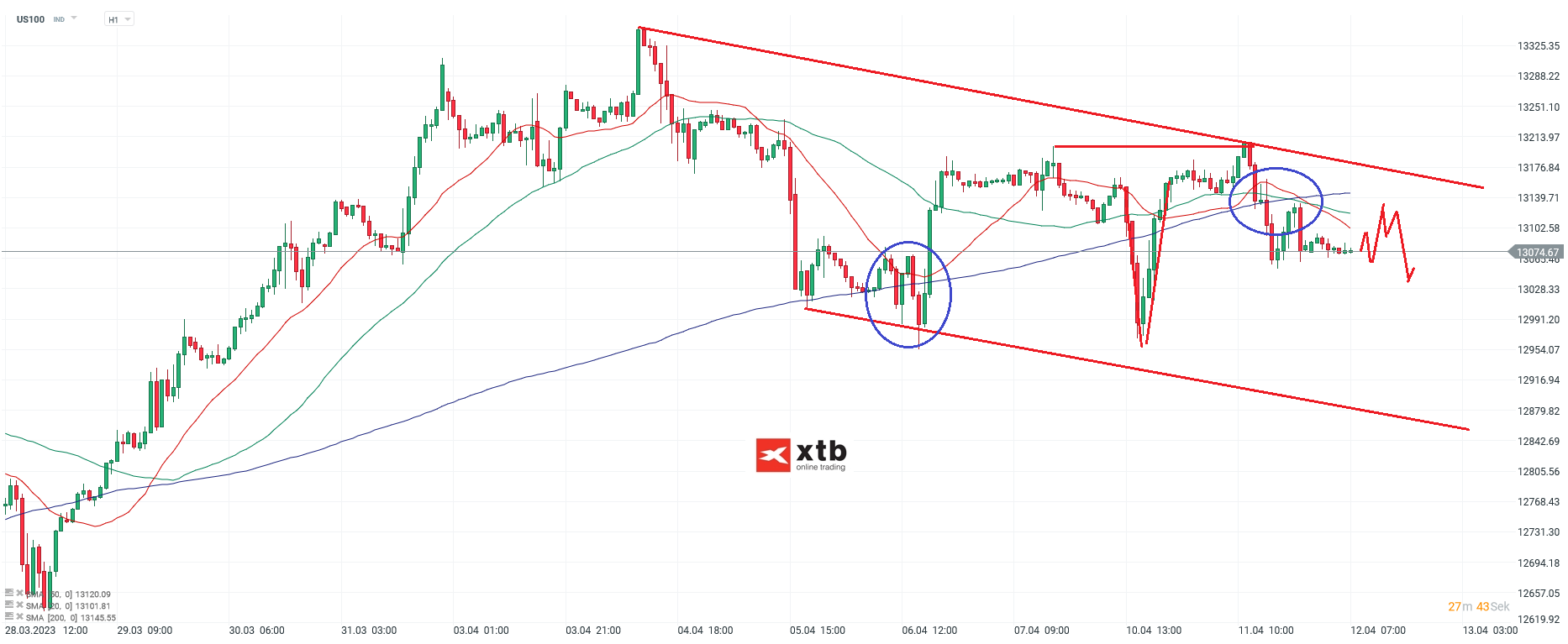 Nasdaq Daytrading - Chartanalyse am 12.04.23