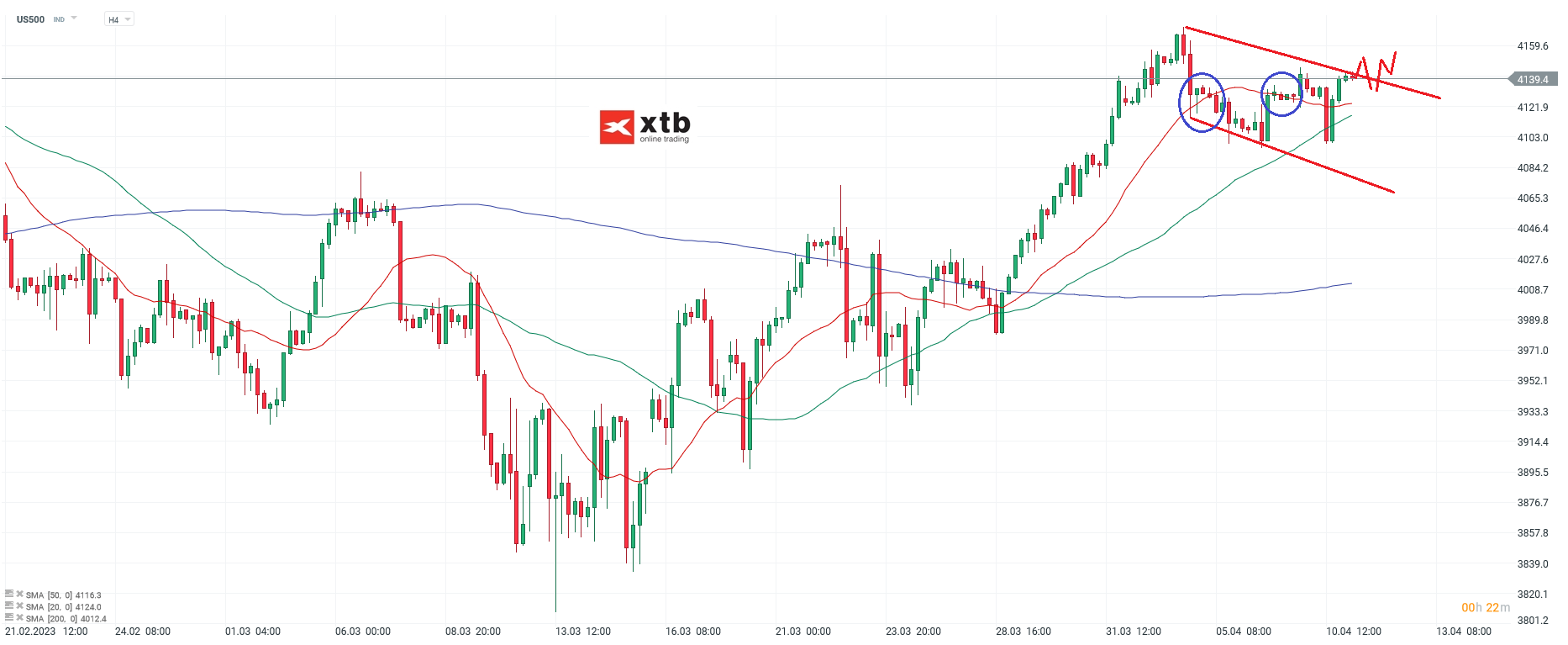 S&P 500 Daytrading - Chartanalyse am 11.04.23