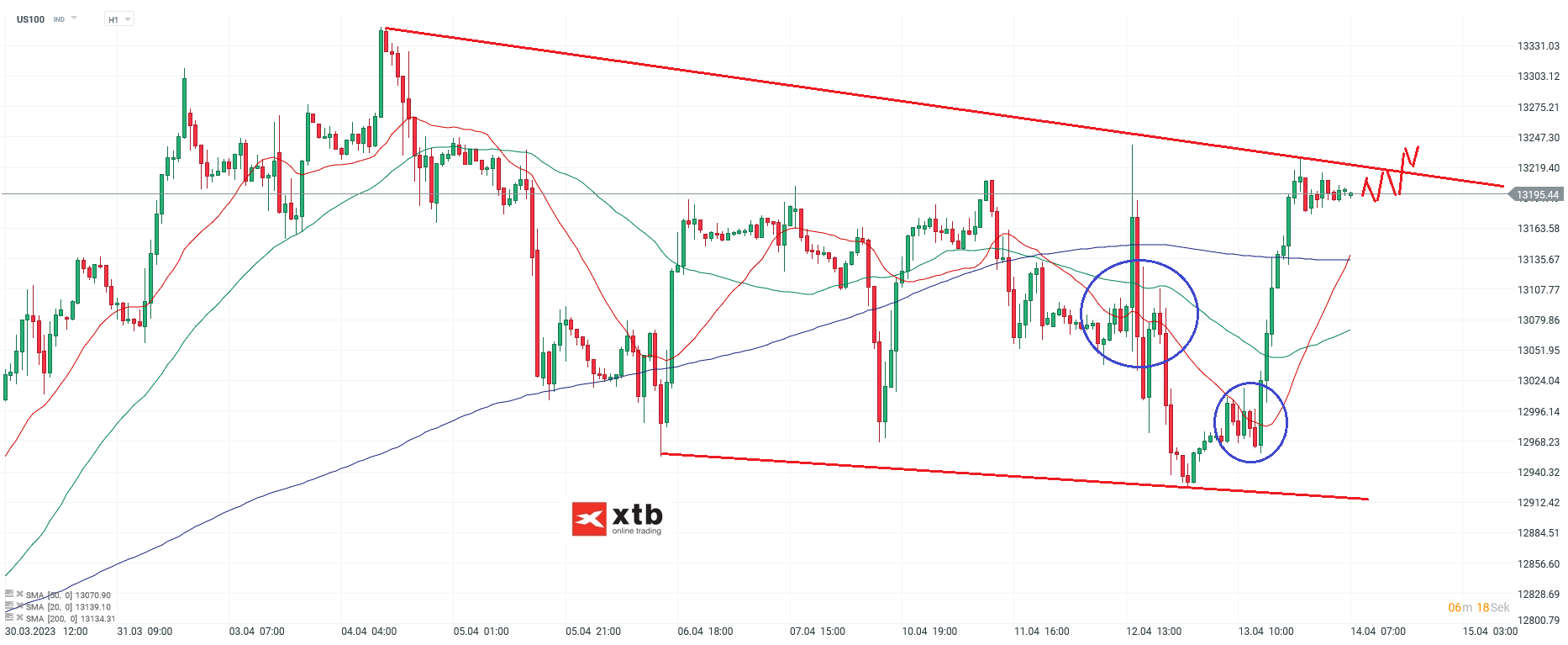 Nasdaq Daytrading - Chartanalyse am 14.04.23
