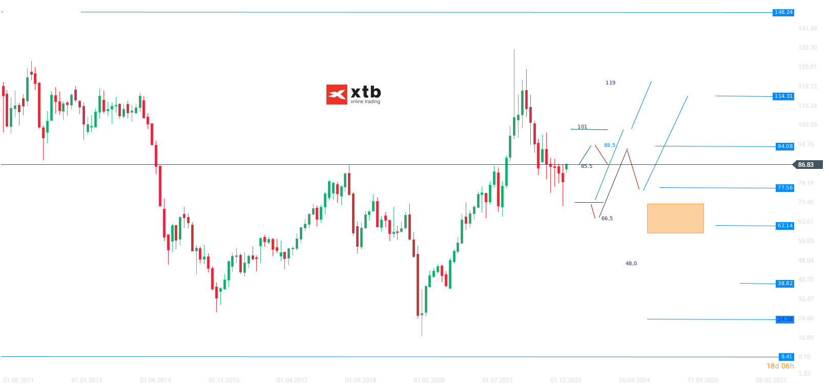 WTI Analyse und Prognose am 13.04.23 - Ãl Trading
