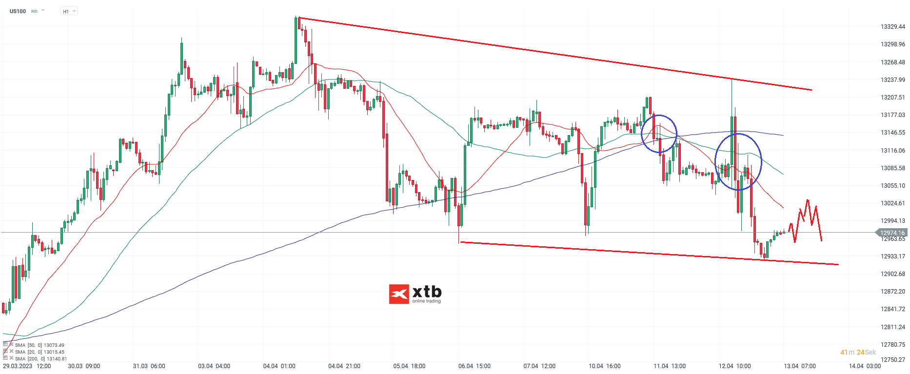 Nasdaq Daytrading - Chartanalyse am 13.04.23