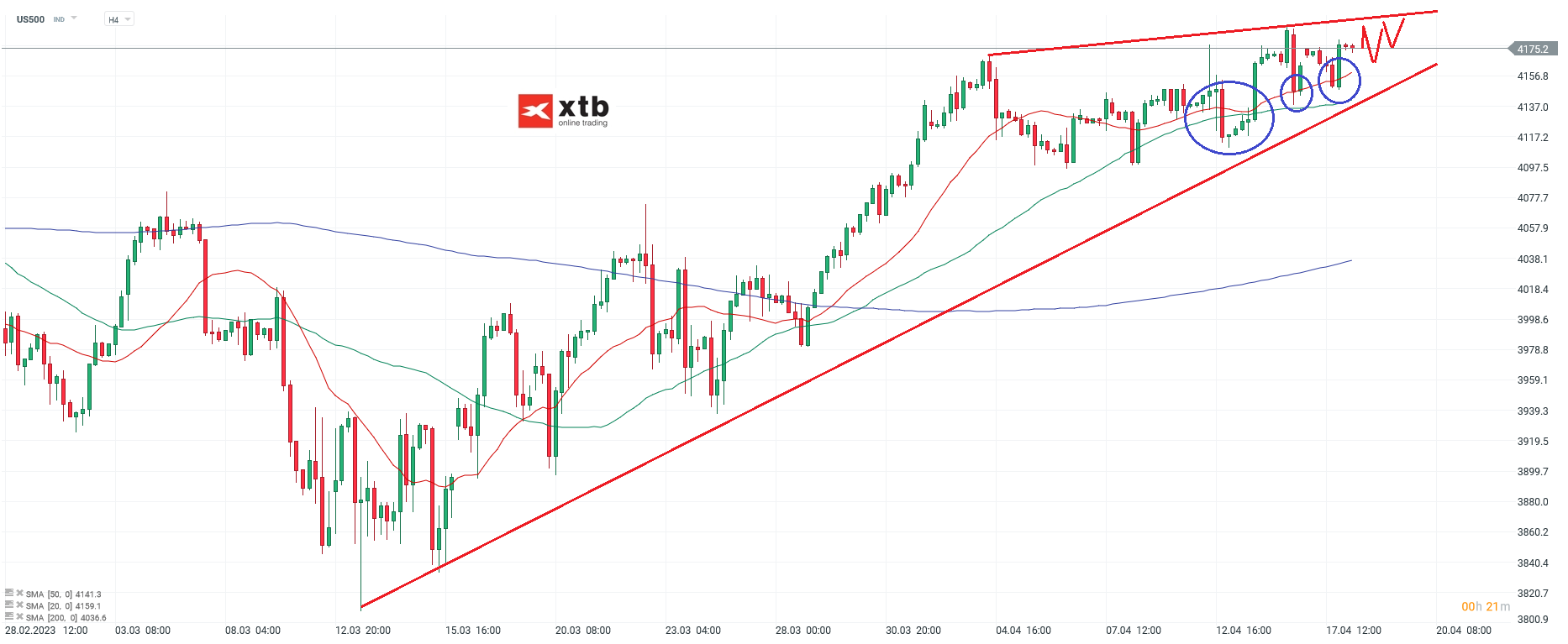 S&P 500 Daytrading - Chartanalyse am 18.04.23