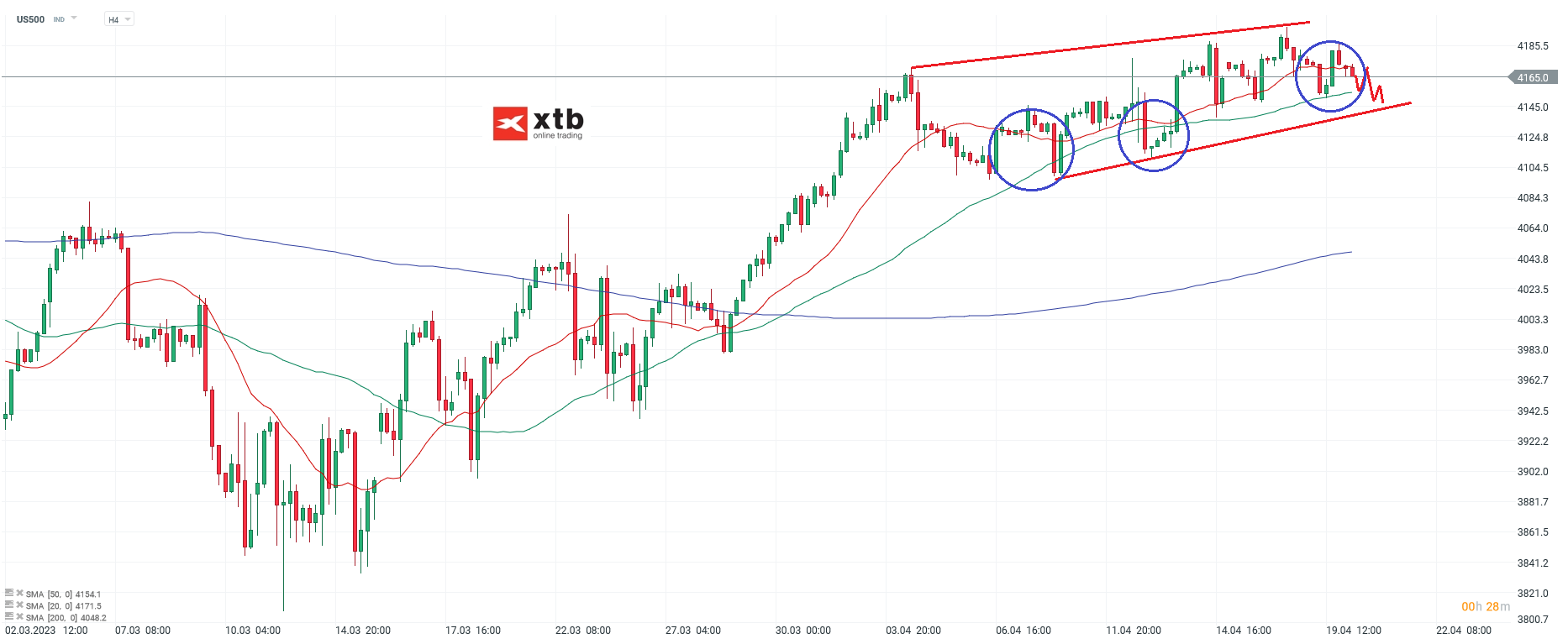 S&P 500 Daytrading - Chartanalyse am 20.04.23