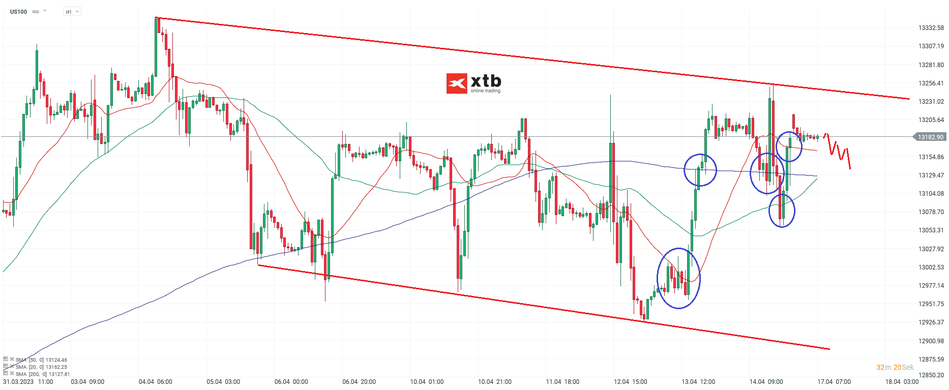Nasdaq Daytrading - Chartanalyse am 17.04.23