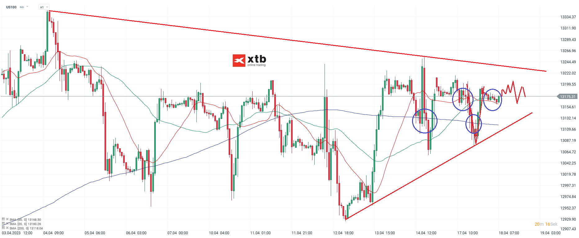 Nasdaq Daytrading - Chartanalyse am 18.04.23