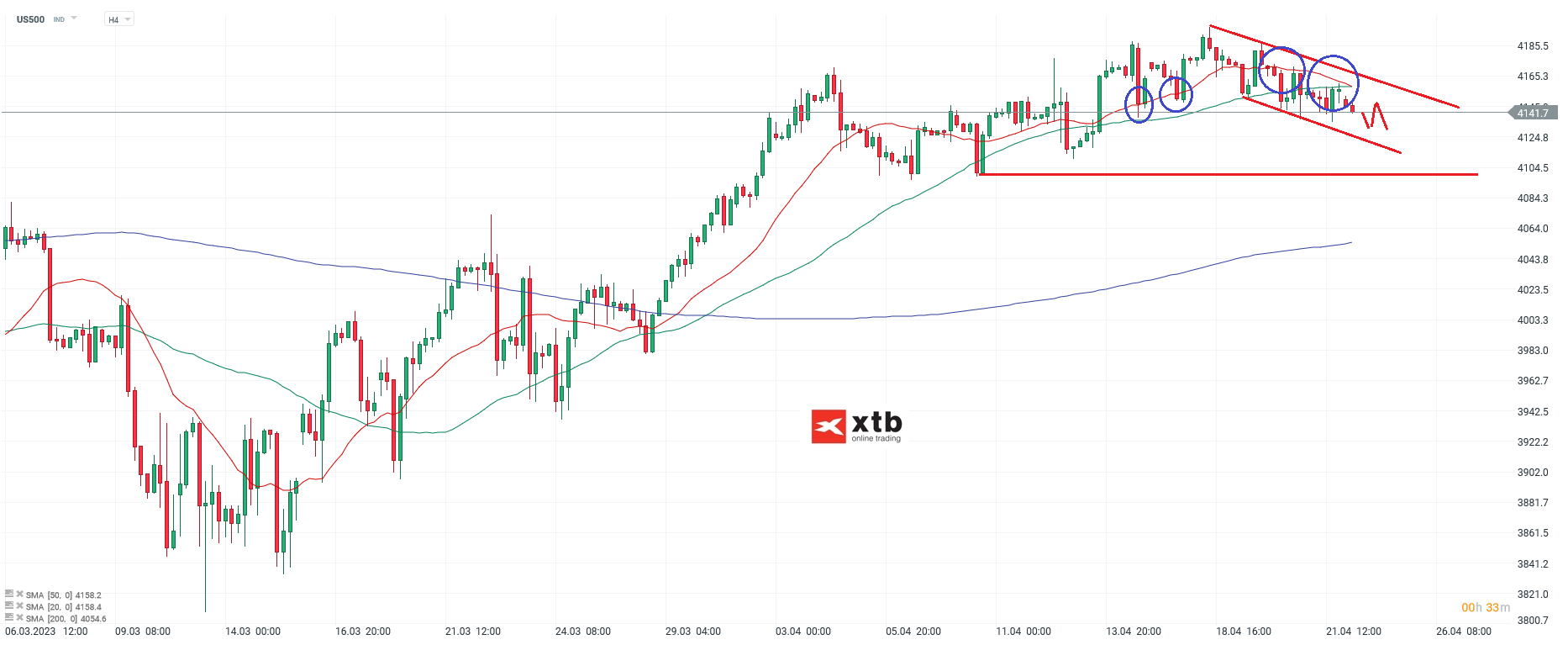 S&P 500 Daytrading - Chartanalyse am 24.04.23