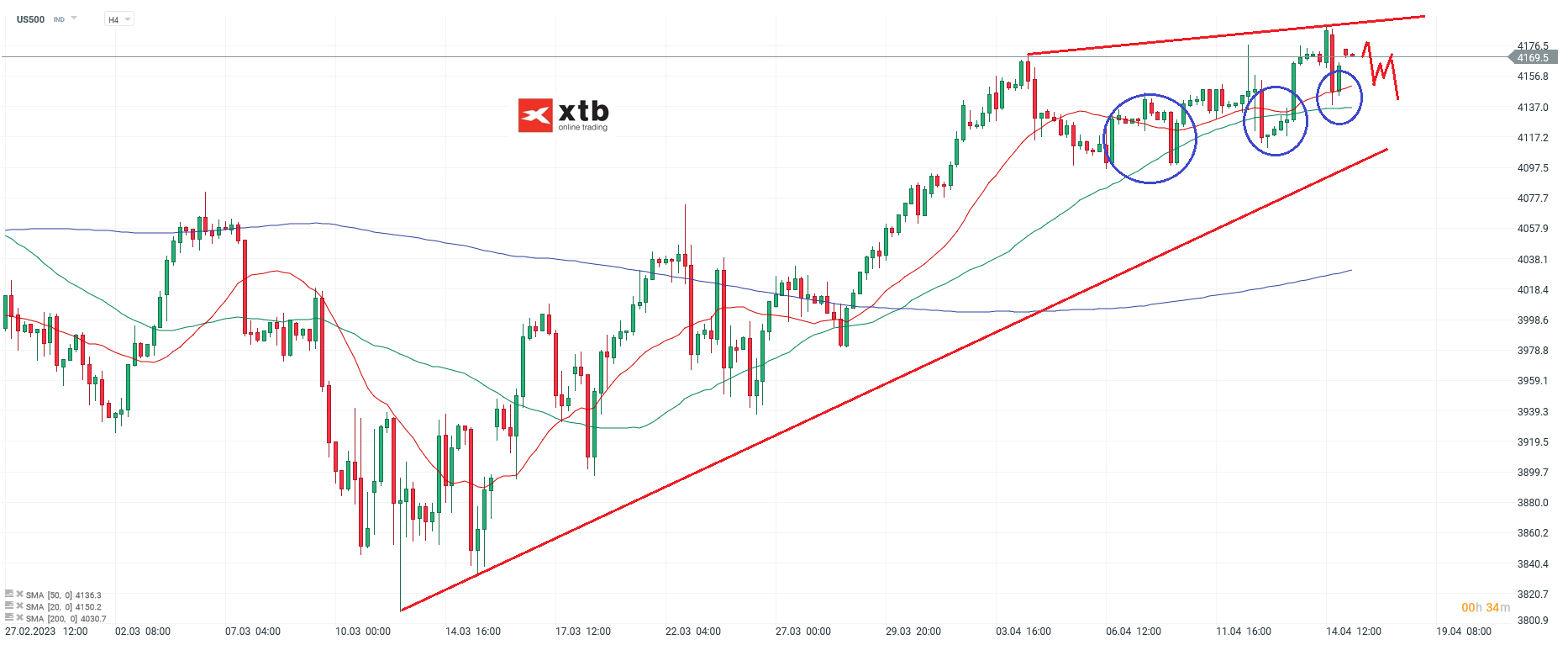 S&P 500 Daytrading - Chartanalyse am 17.04.23