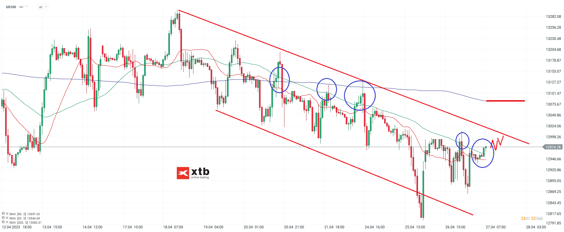 Nasdaq Daytrading - Chartanalyse am 27.04.23