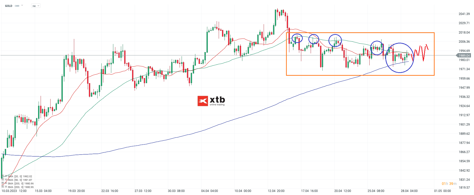Gold h4 Chartanalyse am 01.05.23 - Analyse und Setups