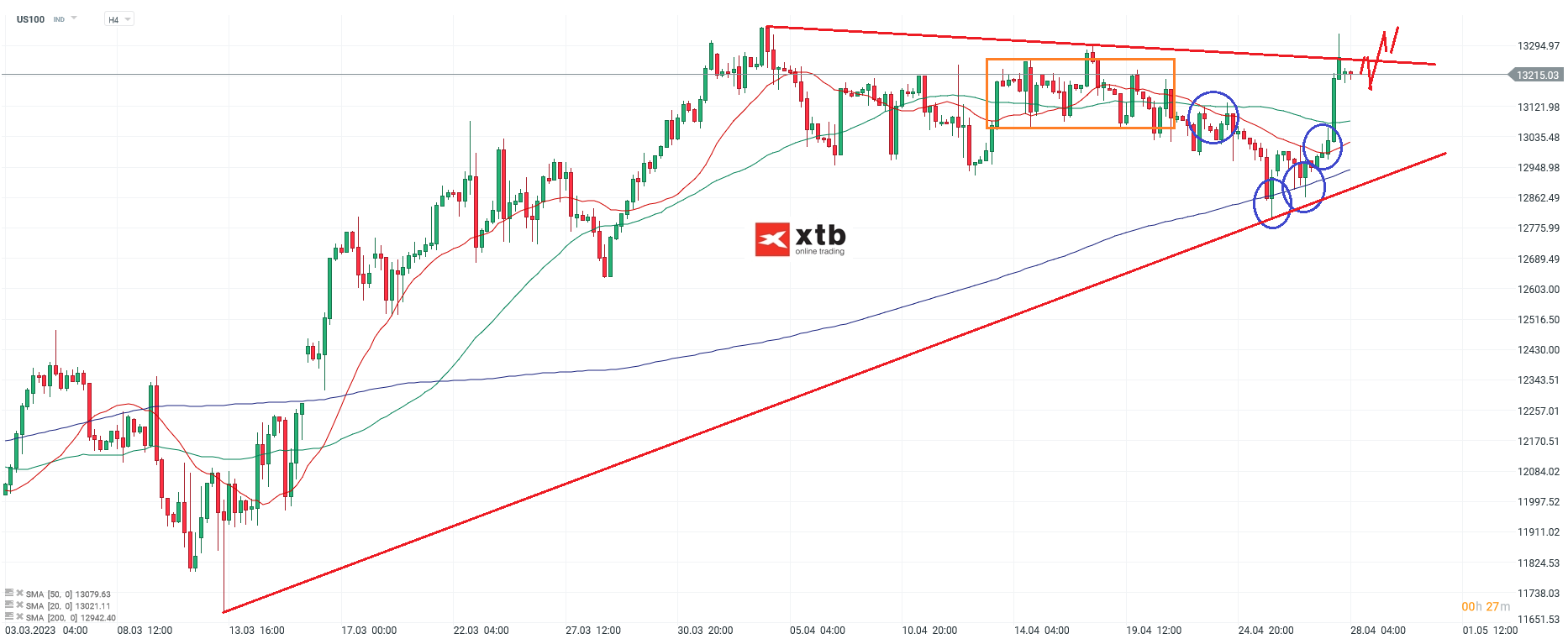 Nasdaq - Analyse und Prognose am 28.04.23