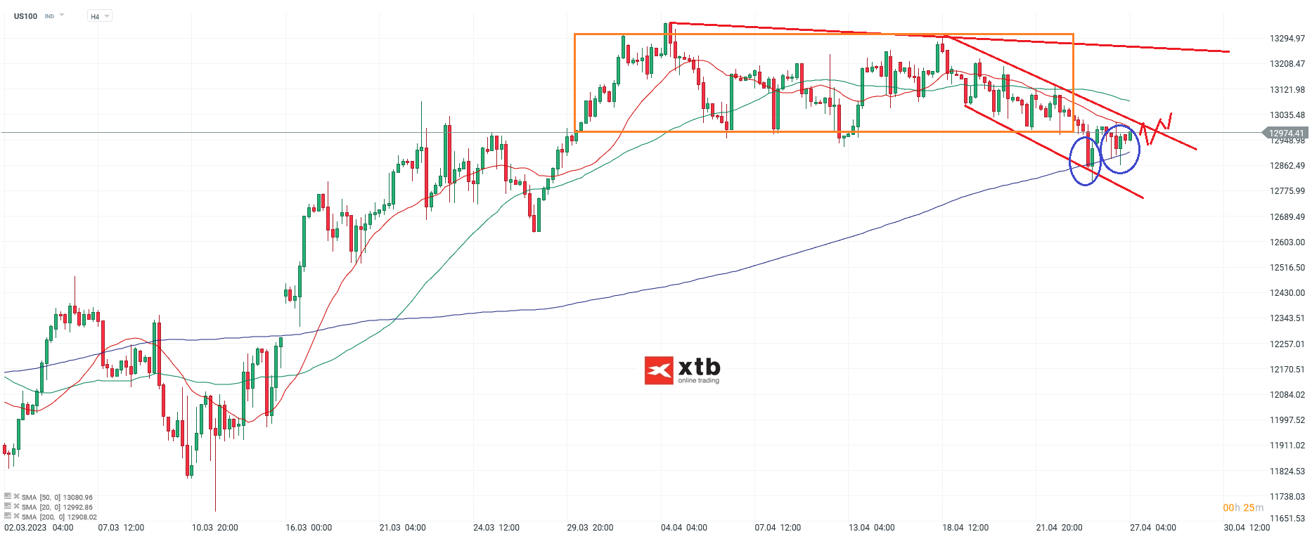 Nasdaq - Analyse und Prognose am 27.04.23