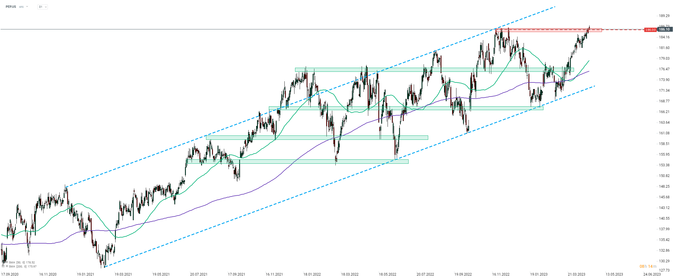 Dow on sale jones ieri