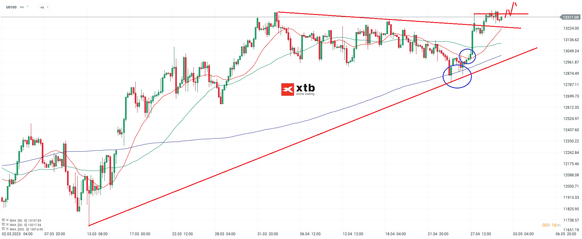 Nasdaq - Analyse und Prognose am 02.05.23