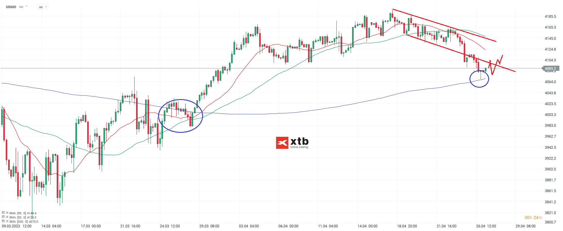 S&P 500 Daytrading - Chartanalyse am 27.04.23