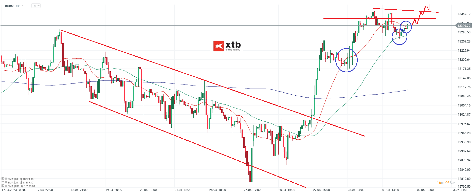 Nasdaq Daytrading - Chartanalyse am 02.05.23