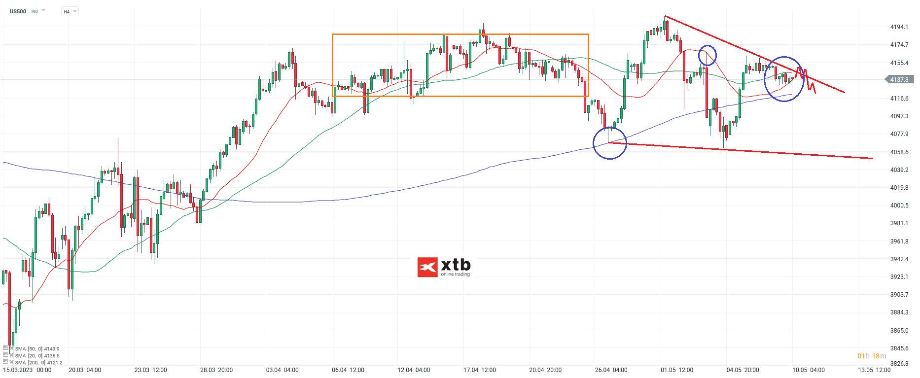 S&P 500 Daytrading - Chartanalyse am 10.05.23
