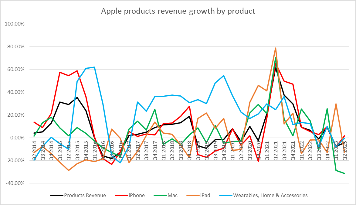 La décision d'Apple de ne pas fournir d'accessoires avec les