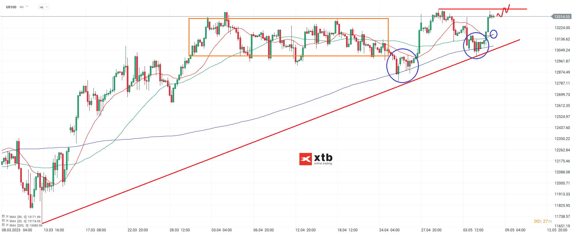 Nasdaq - Analyse und Prognose am 08.05.23