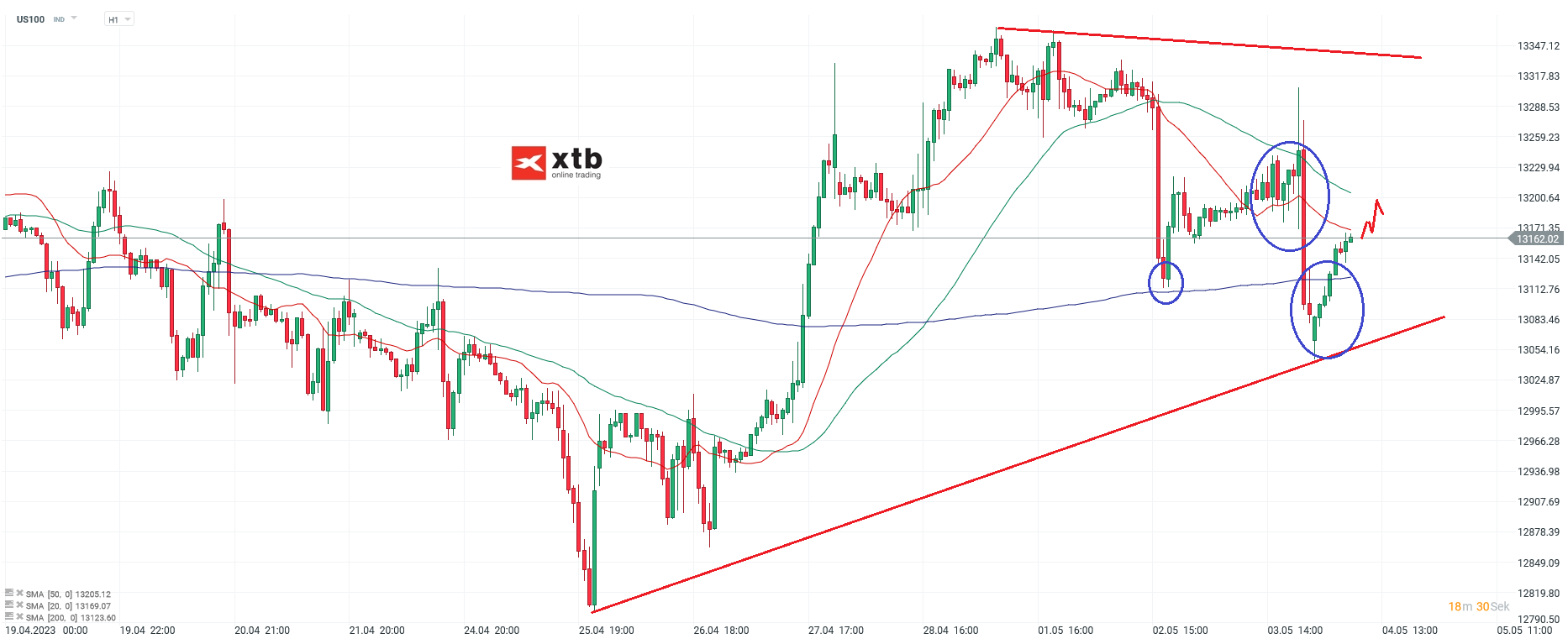 Nasdaq Daytrading - Chartanalyse am 04.05.23