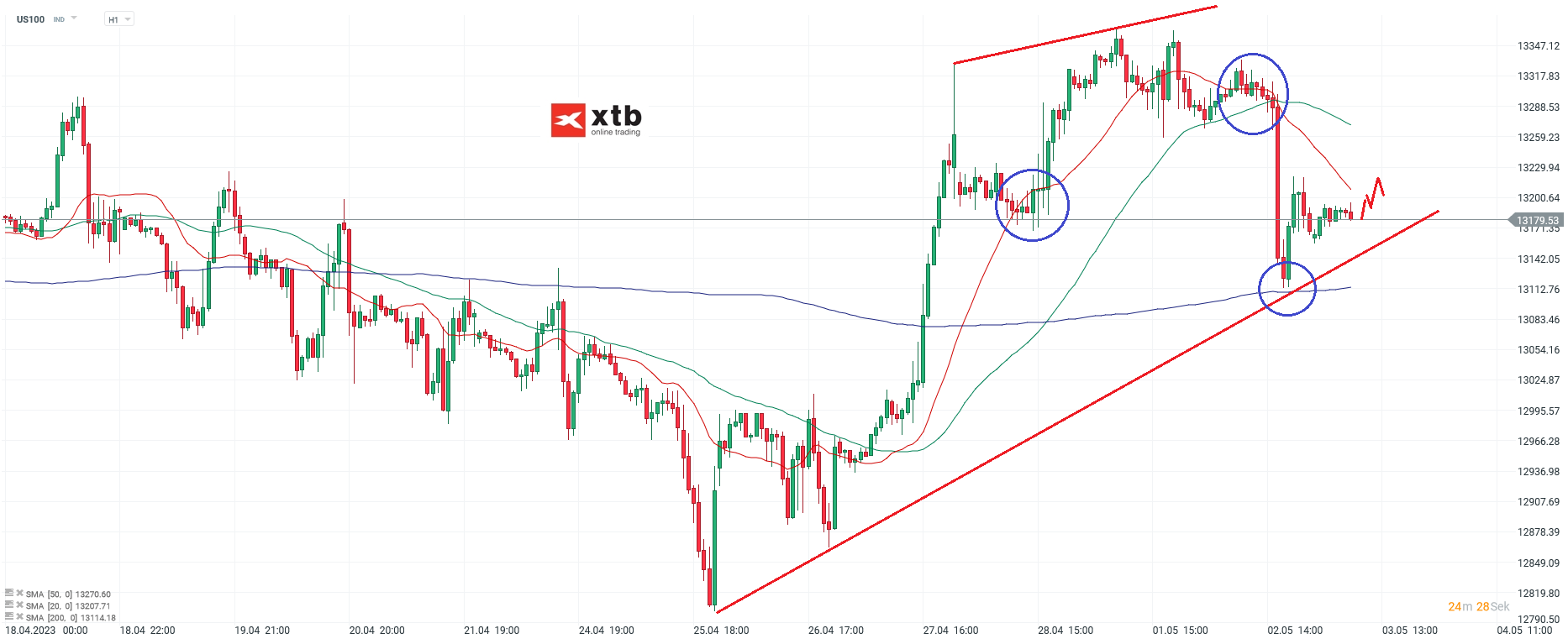 Nasdaq Daytrading - Chartanalyse am 03.05.23