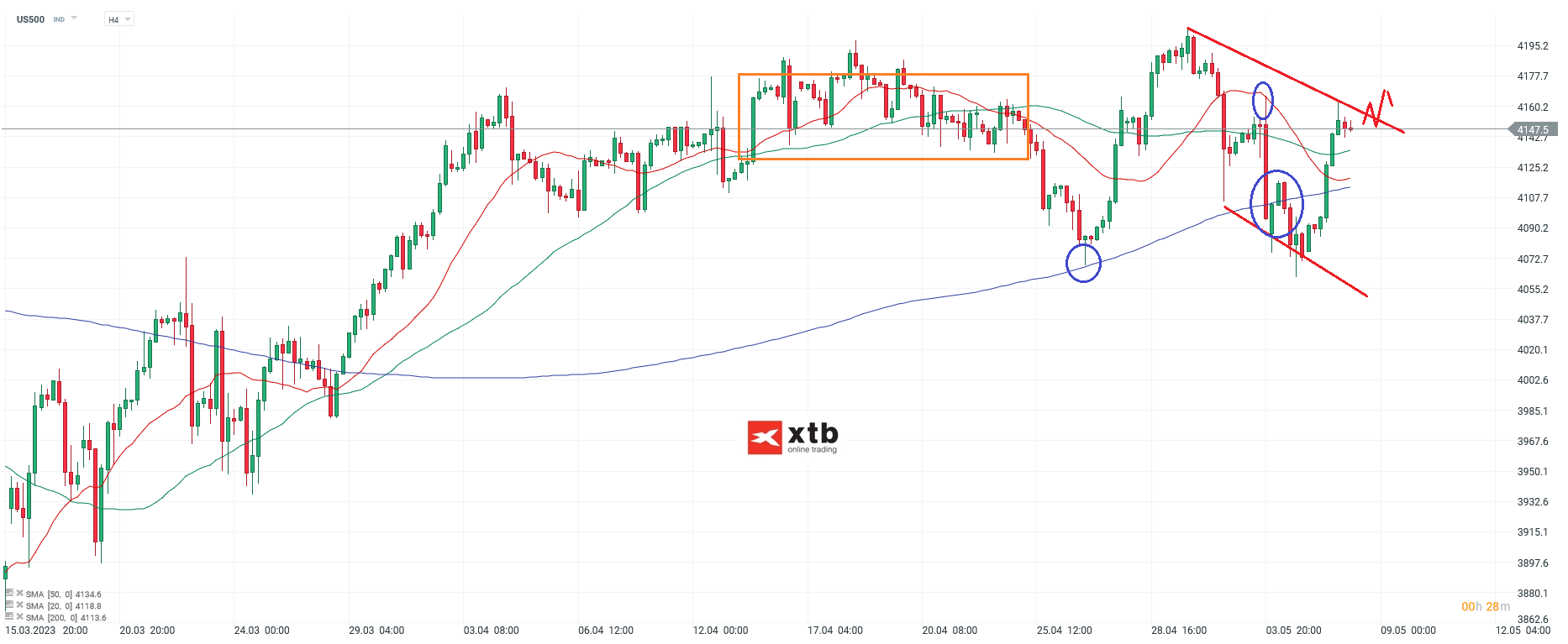 S&P 500 Daytrading - Chartanalyse am 08.05.23