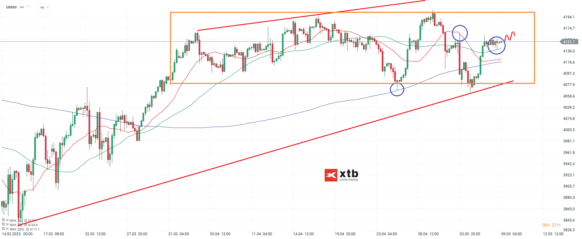 S&P 500 Daytrading - Chartanalyse am 09.05.23