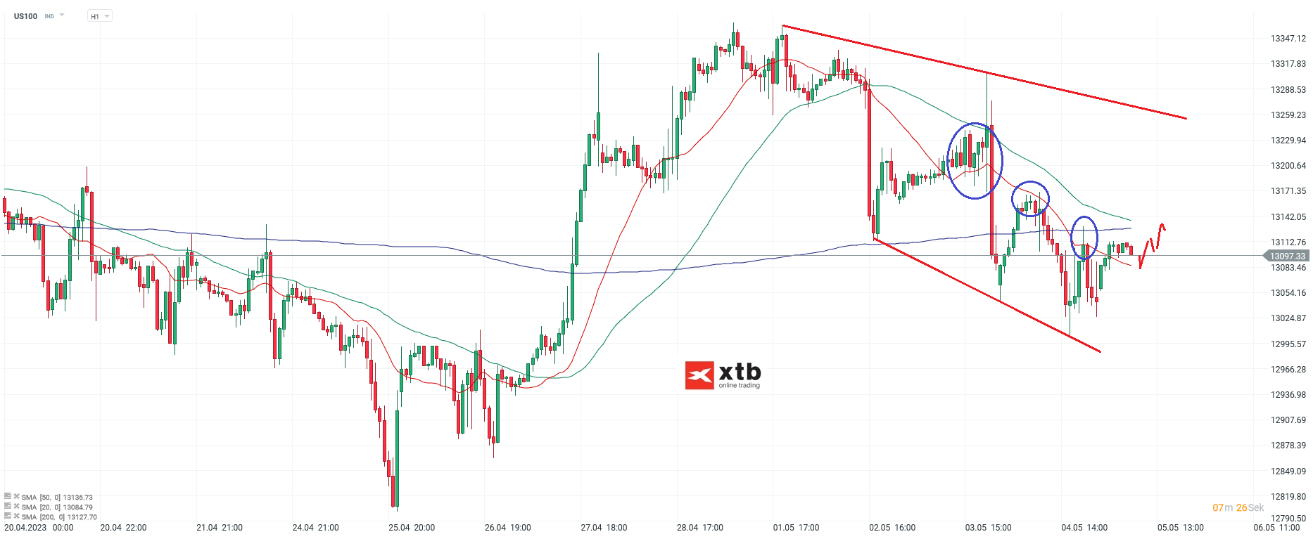 Nasdaq Daytrading - Chartanalyse am 05.05.23