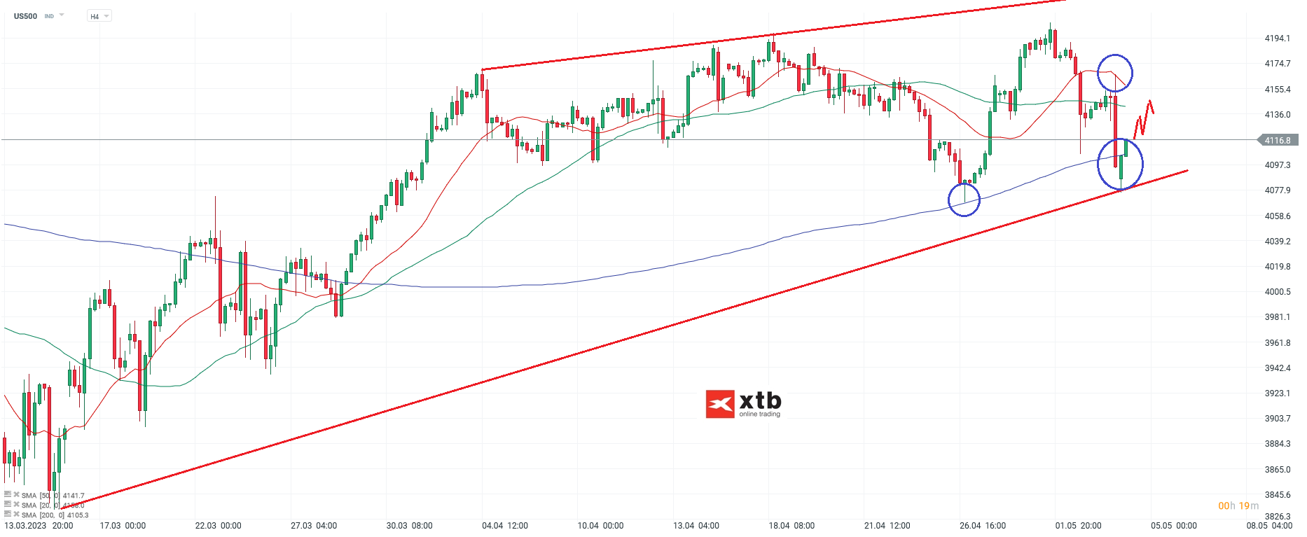 S&P 500 Daytrading - Chartanalyse am 04.05.23