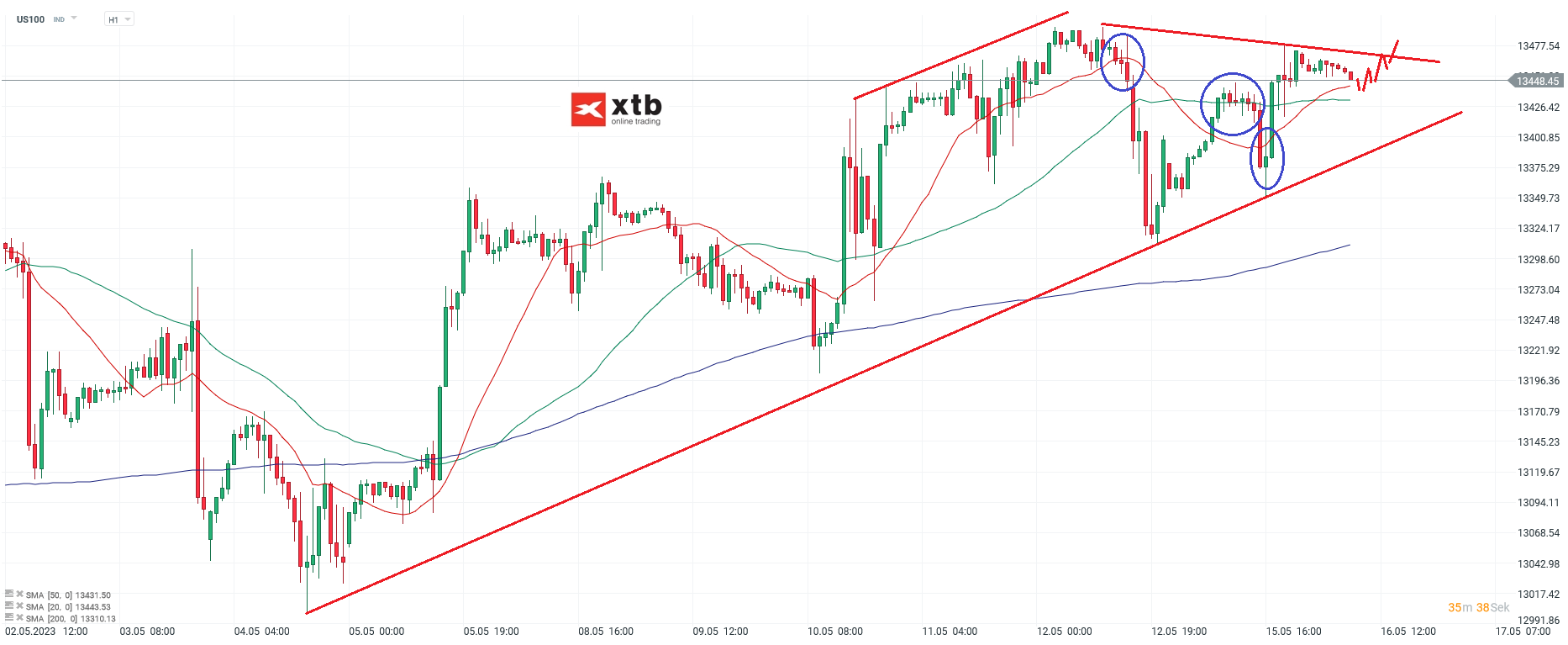 Nasdaq Daytrading - Chartanalyse am 16.05.23