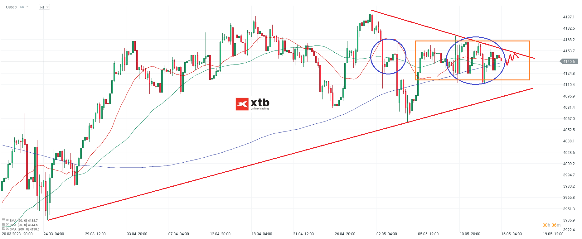 S&P 500 Daytrading - Chartanalyse am 16.05.23