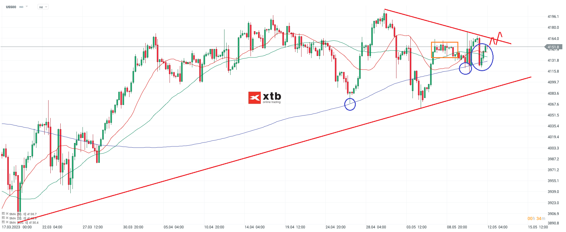 S&P 500 Daytrading - Chartanalyse am 12.05.23