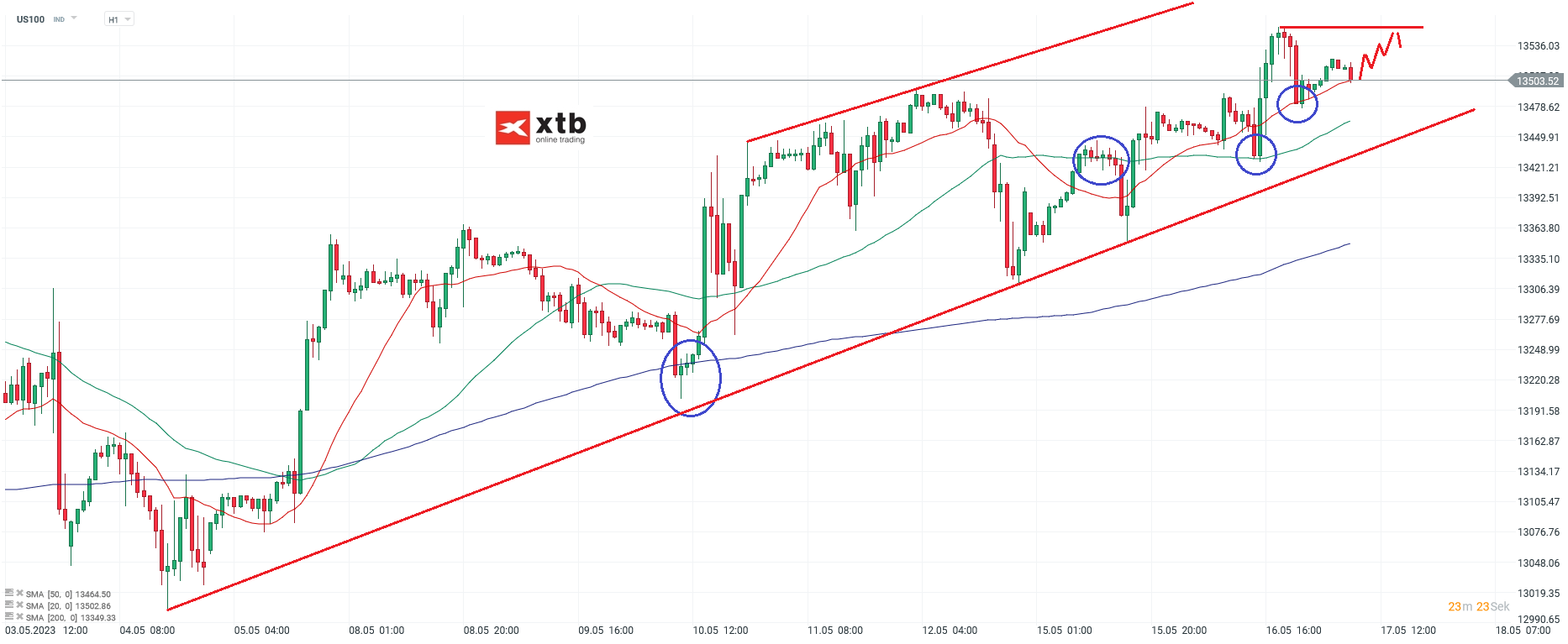 Nasdaq Daytrading - Chartanalyse am 17.05.23