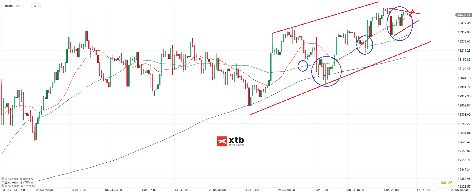 Nasdaq - Analyse und Prognose am 16.05.23