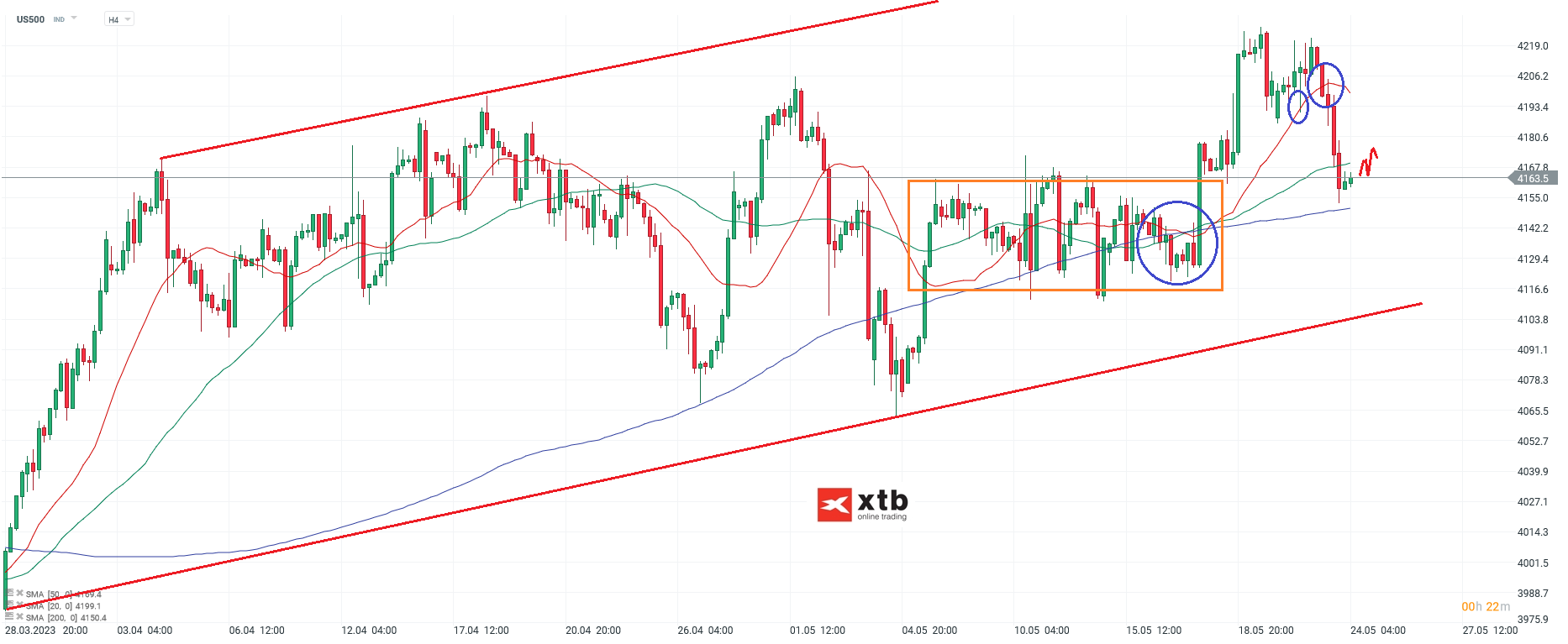 S&P 500 Daytrading - Chartanalyse am 24.05.23