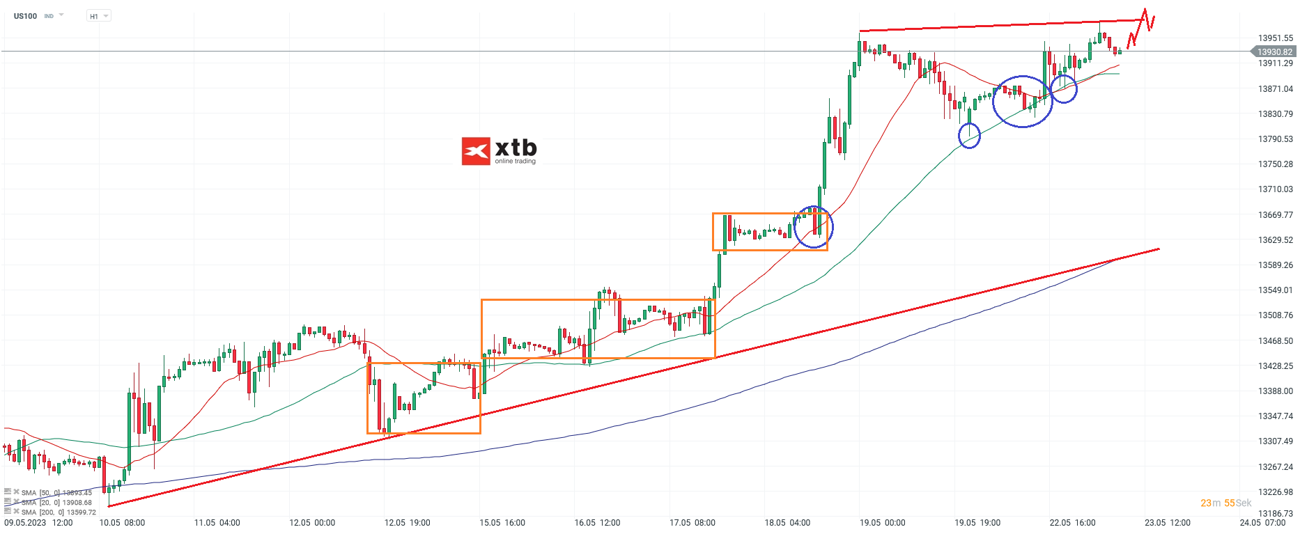 Nasdaq Daytrading - Chartanalyse am 23.05.23
