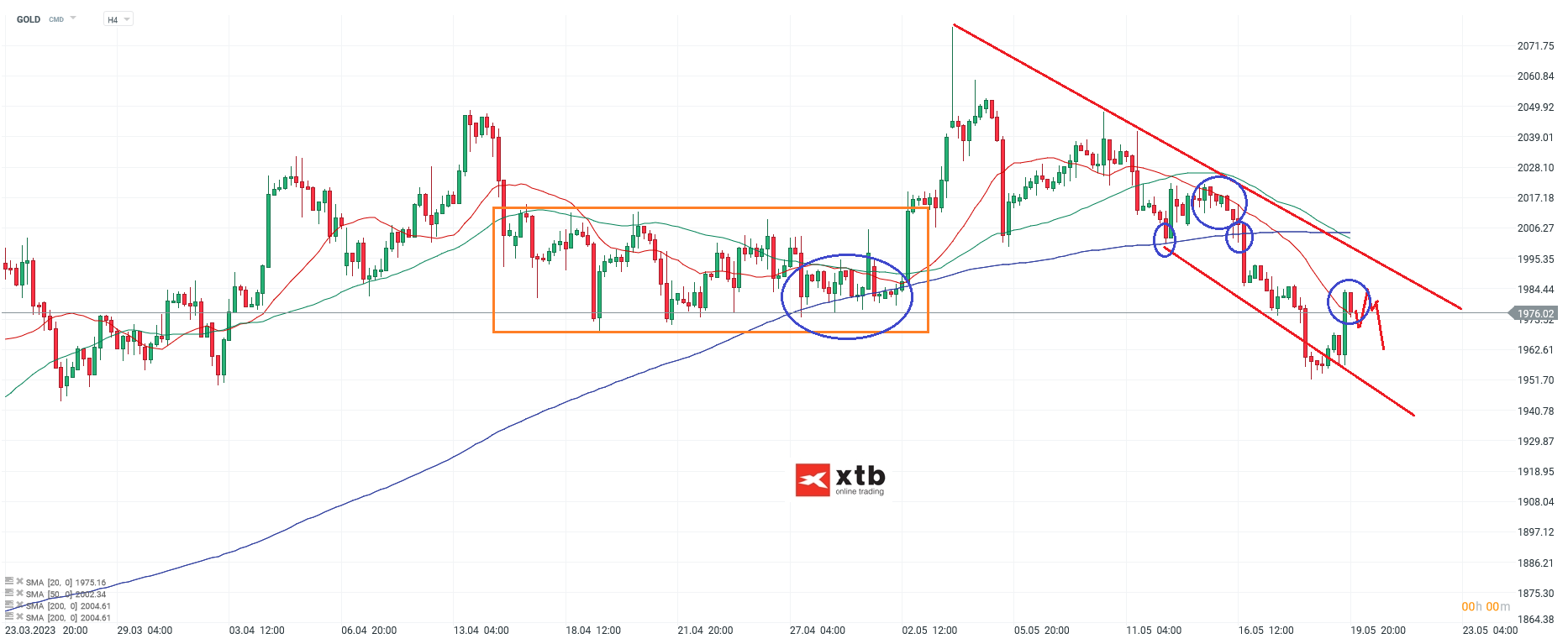 Gold - aktuelle Prognose für aktive Trader - 22.05.23 - XTB