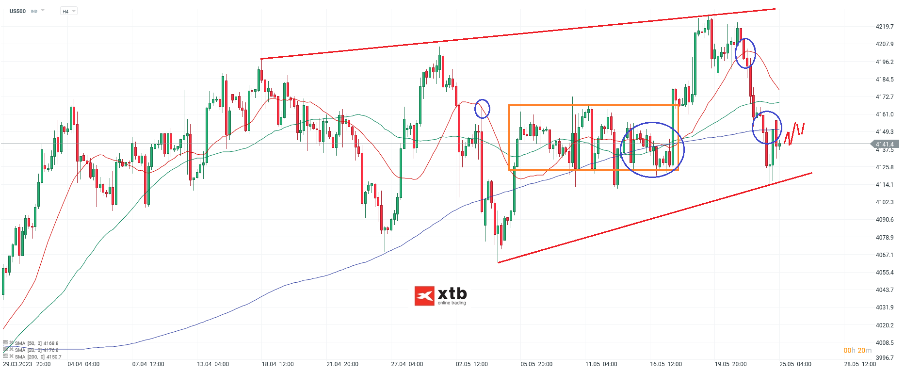 S&P 500 Daytrading - Chartanalyse am 25.05.23
