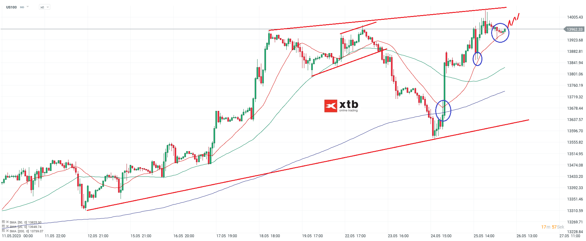 Nasdaq Chartanalyse 1h am 26.05.23