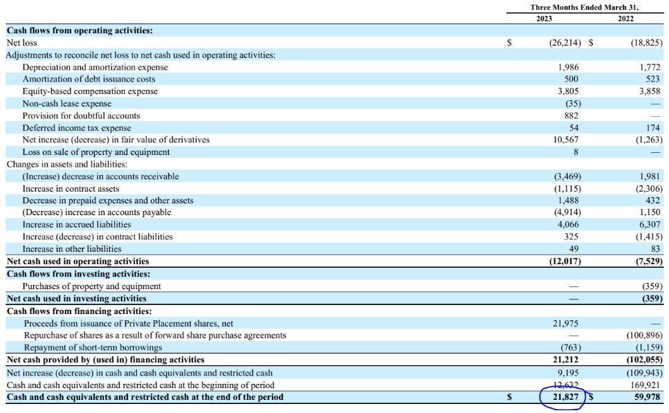 Bigbear.Ai Q2 2025: Financial Outlook Just Got A Major Upgrade! - 0hsp8nz