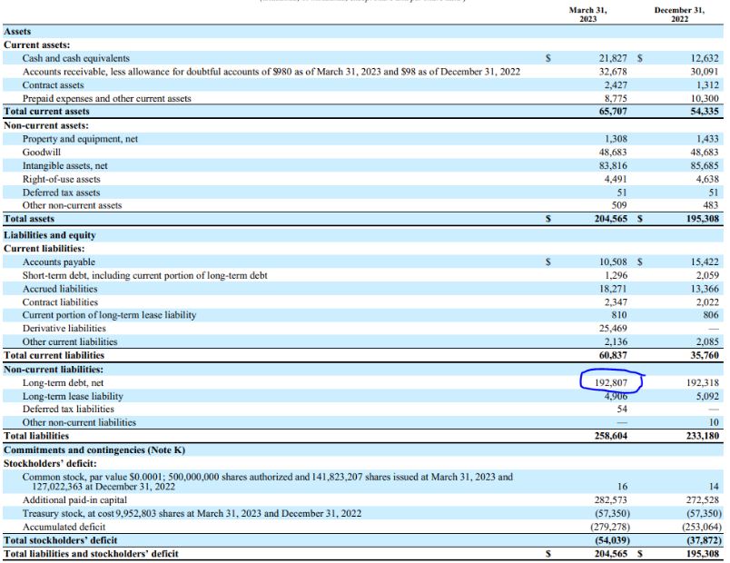 Bigbear.Ai Q2 Preview: Backlog Report: Bigbear.Ai Q2 – A Detailed Financial Report. - 3ak38o8