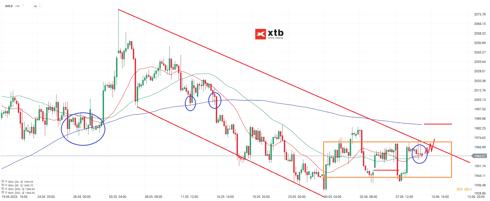 Gold h4 Chartanalyse am 11.06.23 - Setups fÃ¼r CFD Daytrading