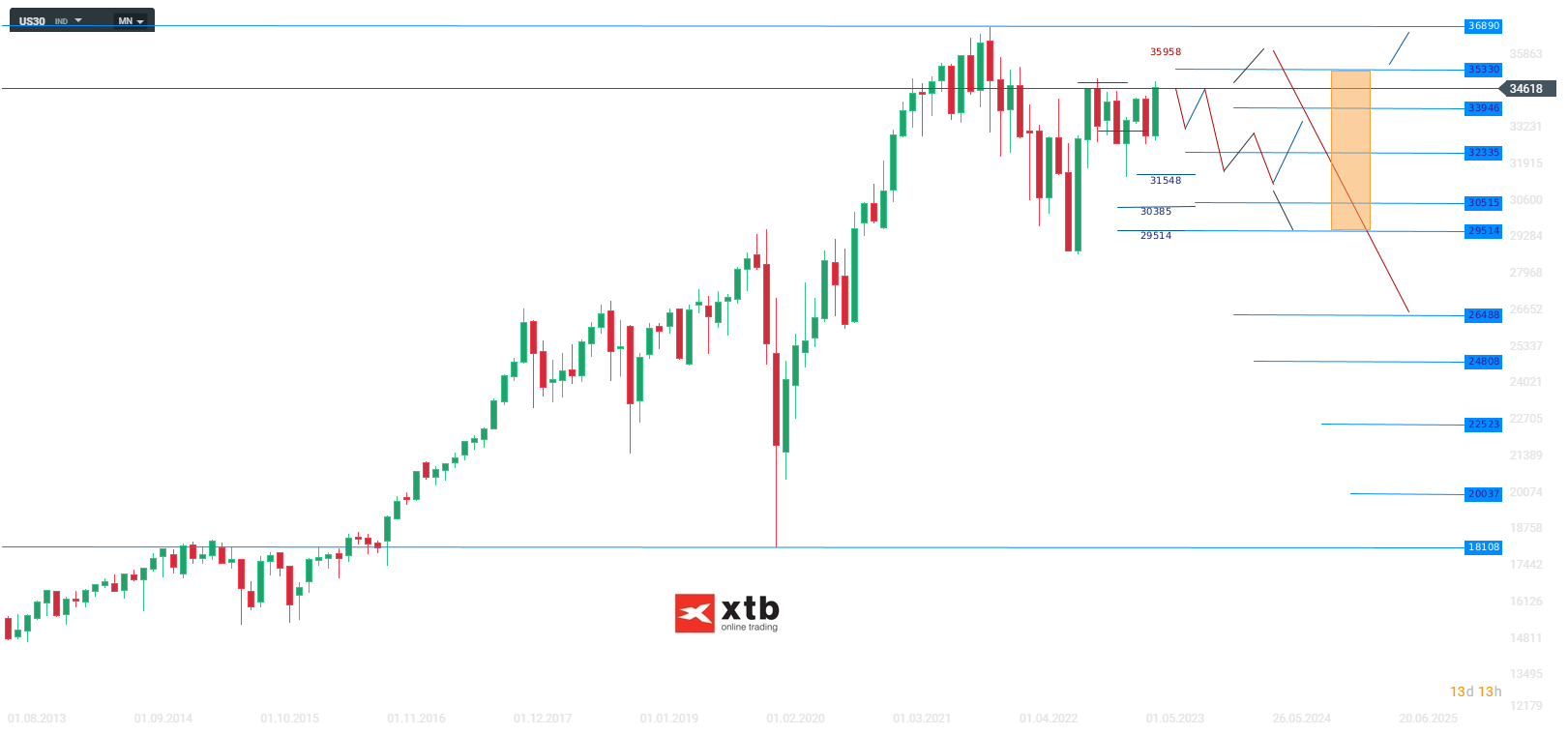 WTI Ãl - Analyse und Prognose am 19.06.2023 - Daytrading