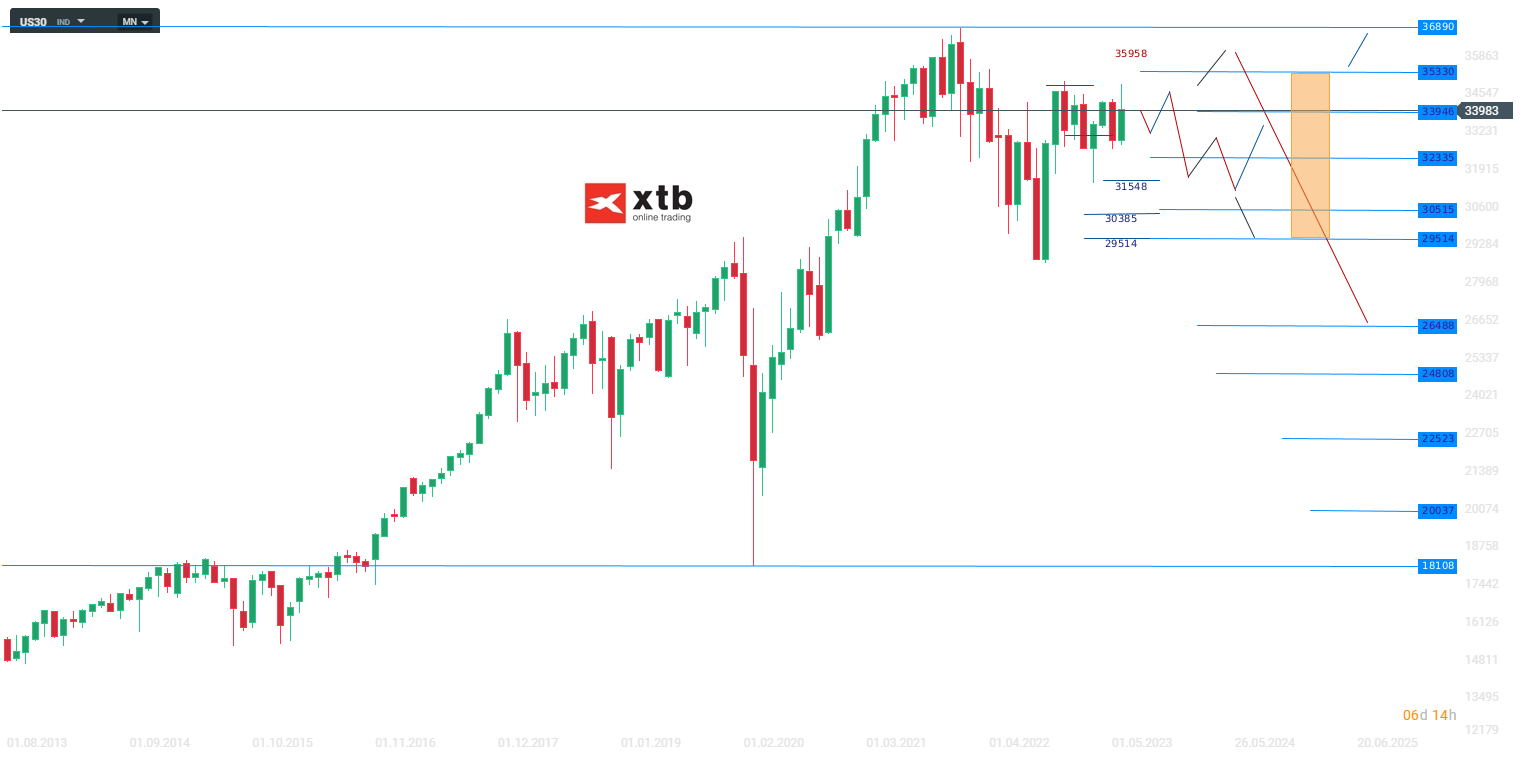 WTI Ãl - Analyse und Prognose am 26.06.2023 - Daytrading