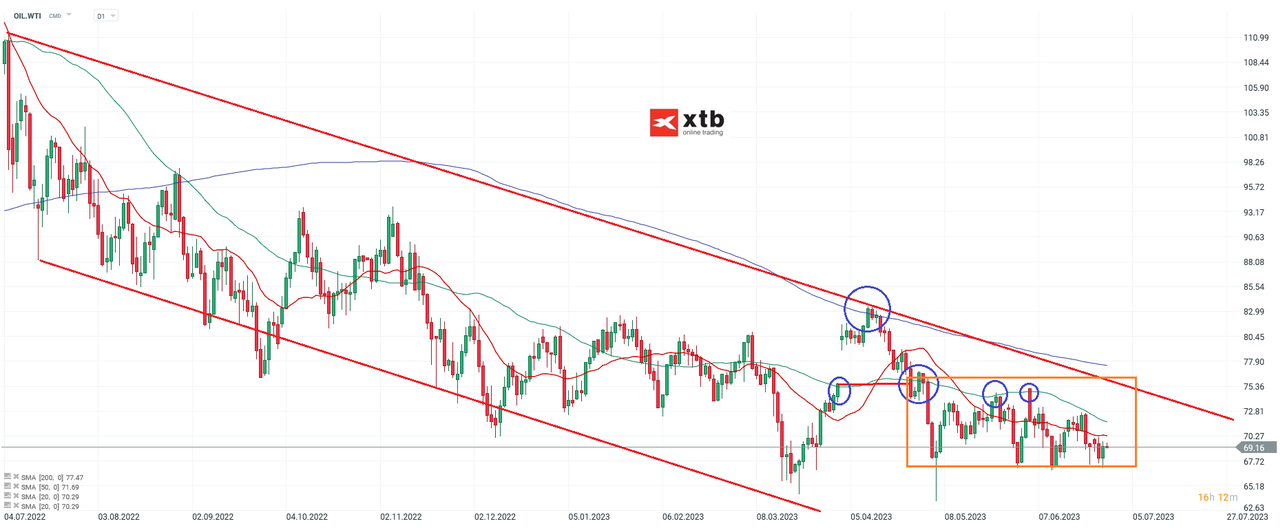 ÃL - WTI - Ausblick und Tradingideen - Setups - für aktive Trader