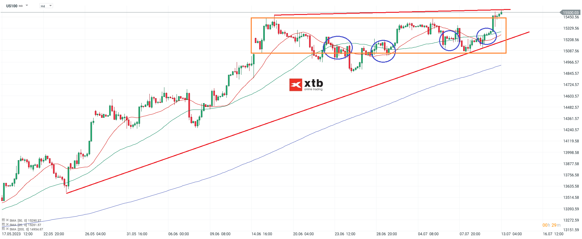 NASDAQ - Analyse und Prognose, h4 Chart am 13.07.2023