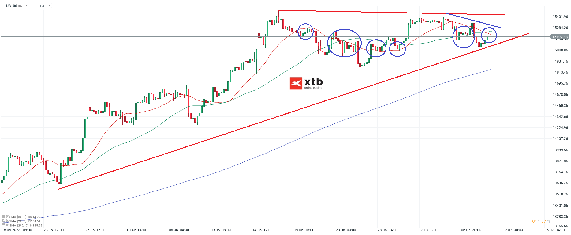 NASDAQ - Analyse und Prognose, h4 Chart am 11.07.2023