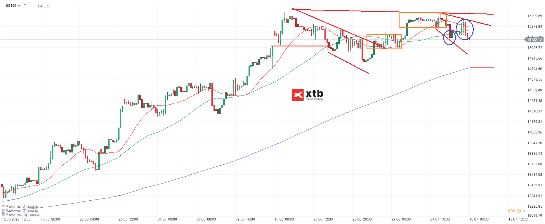 NASDAQ - Analyse und Prognose, h4 Chart am 10.07.2023