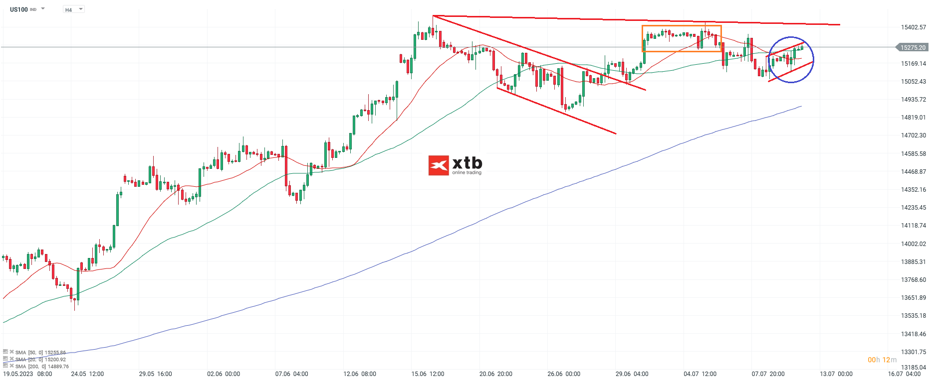 NASDAQ - Analyse und Prognose, h4 Chart am 12.07.2023