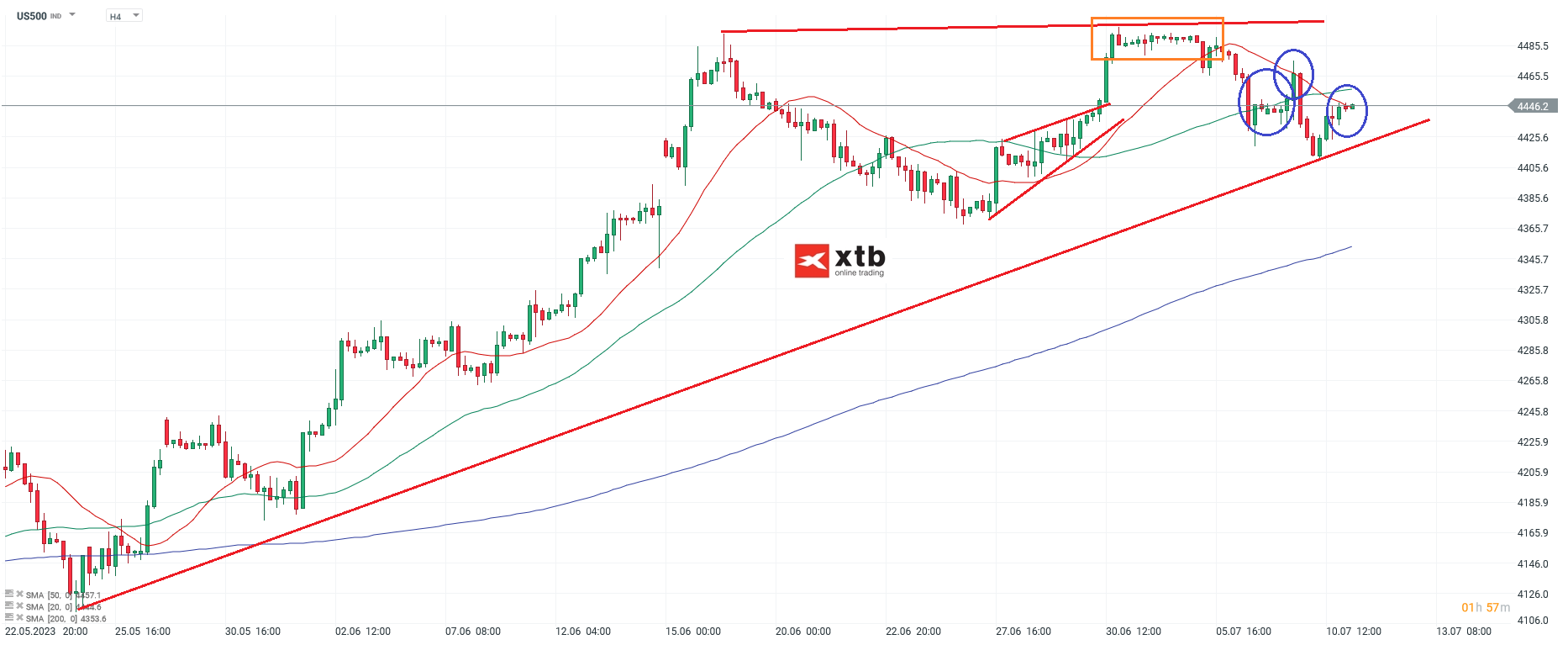 S&P 500 tägliche Prognose vom 11.07.2023 🔴 Chartanalyse, Daytrading Setups und Marktausblick